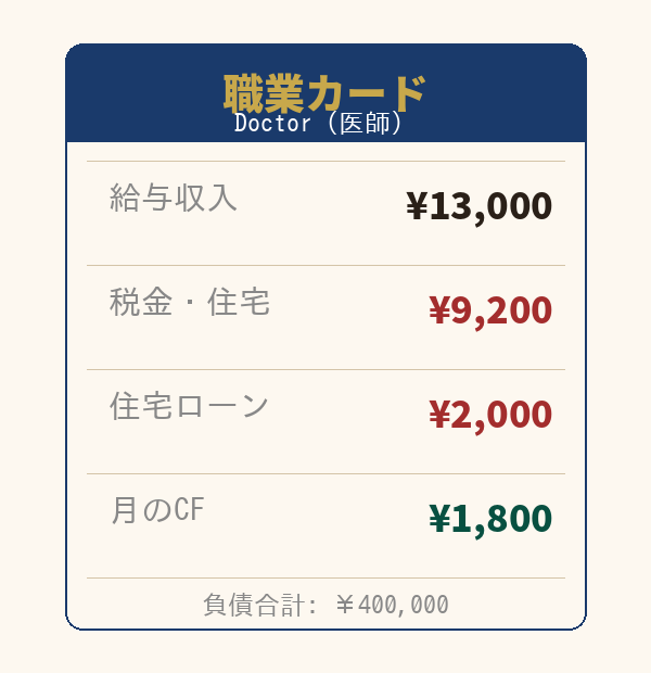 職業カードの図